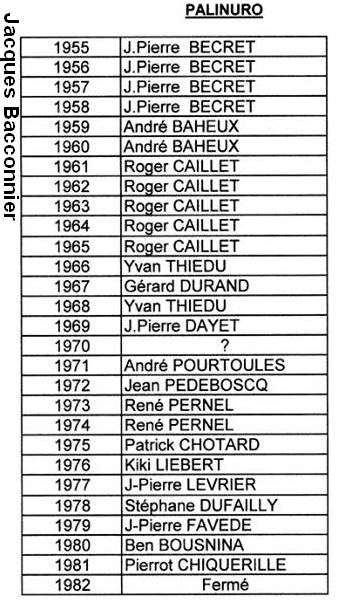 Liste des CDV Palinuro - Document Jacques Bacconnier